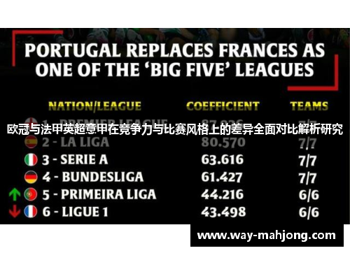 欧冠与法甲英超意甲在竞争力与比赛风格上的差异全面对比解析研究