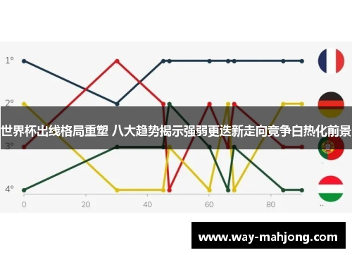 世界杯出线格局重塑 八大趋势揭示强弱更迭新走向竞争白热化前景