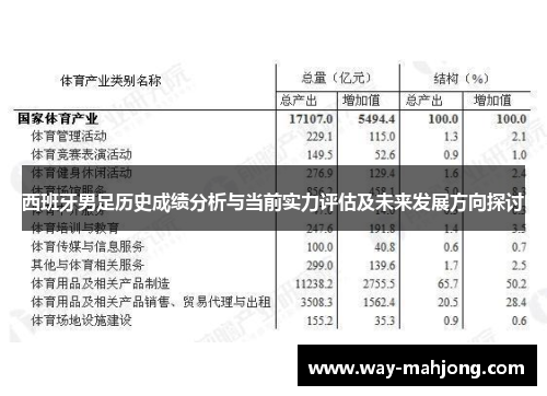 西班牙男足历史成绩分析与当前实力评估及未来发展方向探讨 西班牙男足历史成绩分析与当前实力评估及未来发展方向探讨
