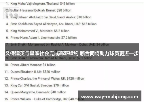 久保建英与皇家社会完成高薪续约 新合同将助力球员更进一步 久保建英与皇家社会完成高薪续约 新合同将助力球员更进一步