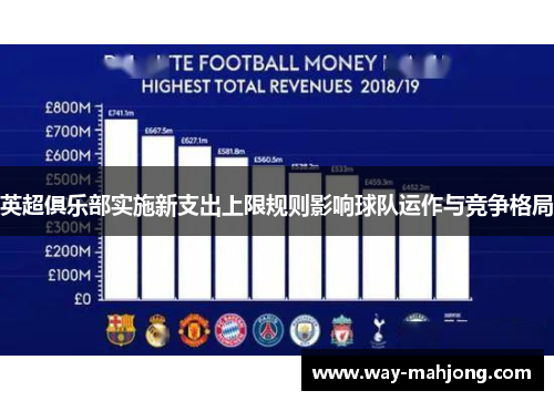 英超俱乐部实施新支出上限规则影响球队运作与竞争格局 英超俱乐部实施新支出上限规则影响球队运作与竞争格局
