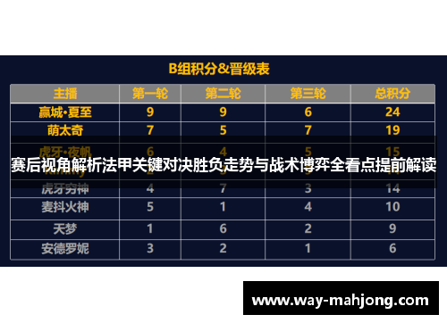 赛后视角解析法甲关键对决胜负走势与战术博弈全看点提前解读