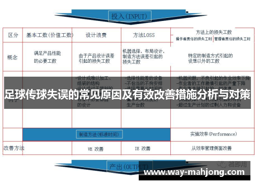 足球传球失误的常见原因及有效改善措施分析与对策