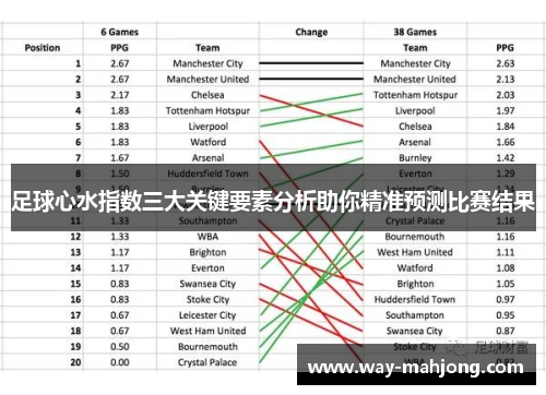 足球心水指数三大关键要素分析助你精准预测比赛结果