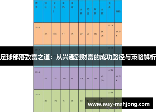 足球部落致富之道：从兴趣到财富的成功路径与策略解析