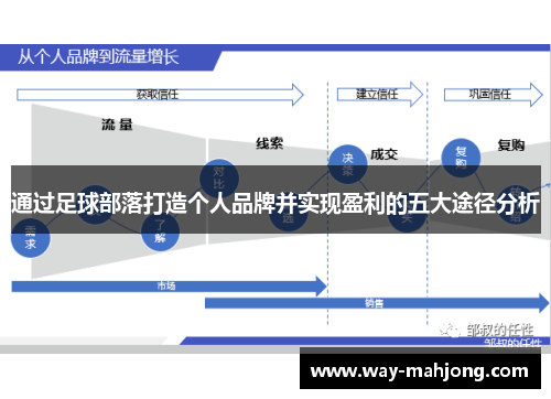 通过足球部落打造个人品牌并实现盈利的五大途径分析 通过足球部落打造个人品牌并实现盈利的五大途径分析