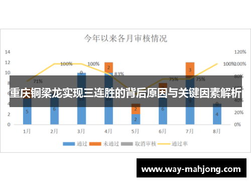 重庆铜梁龙实现三连胜的背后原因与关键因素解析