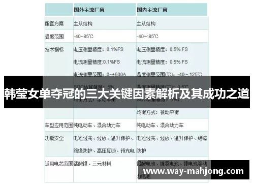 韩莹女单夺冠的三大关键因素解析及其成功之道