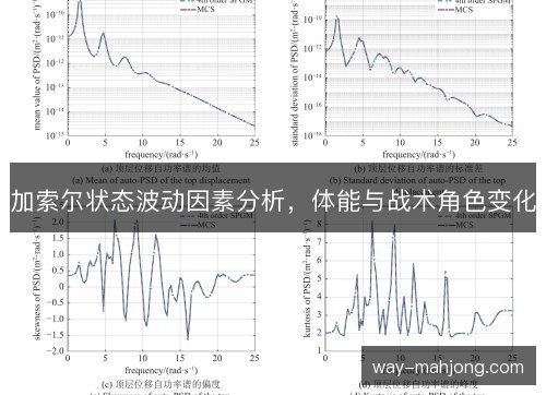 加索尔状态波动因素分析，体能与战术角色变化